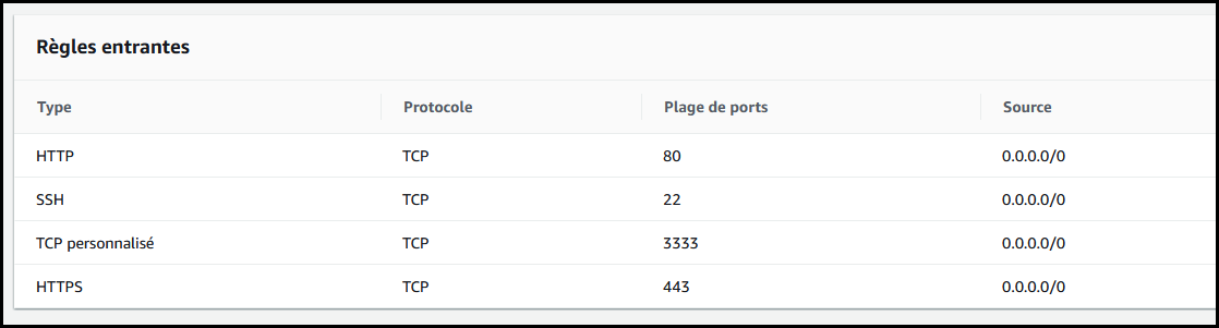 Configuration finale de l'ouverture de port Configuration finale de l'ouverture de port
