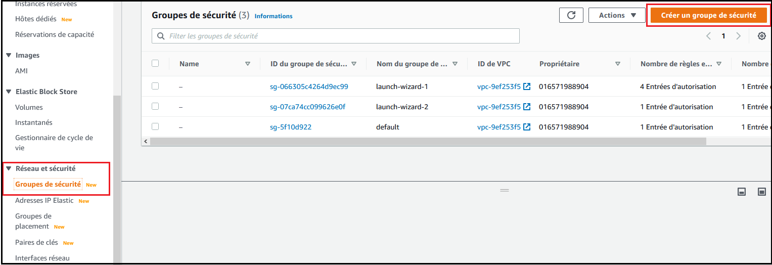 Groupe de sécurité Groupe de sécurité