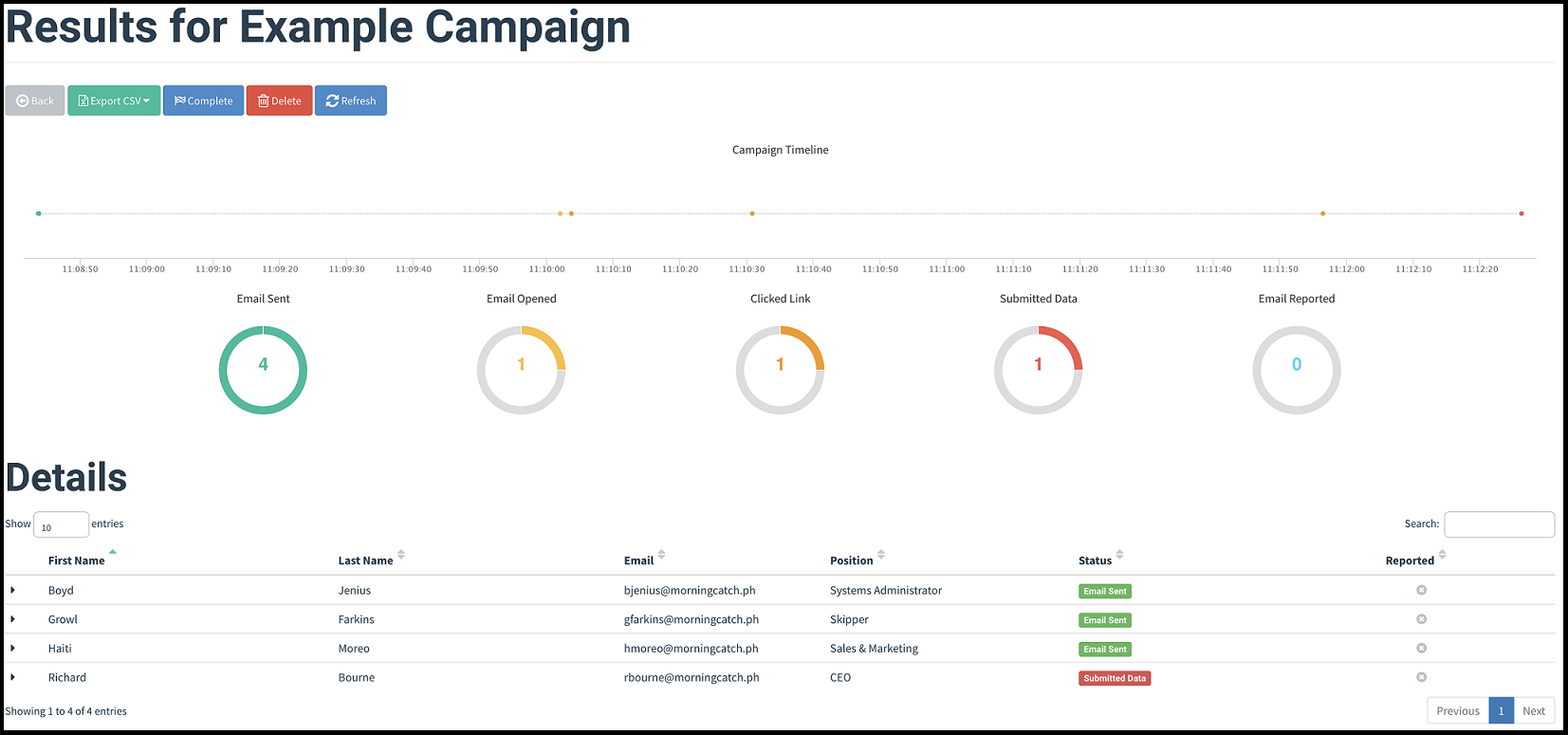 Tableau de bord de la campagne Tableau de bord de la campagne